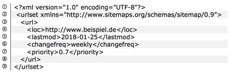 xmdnl|xml einfach erklärt.